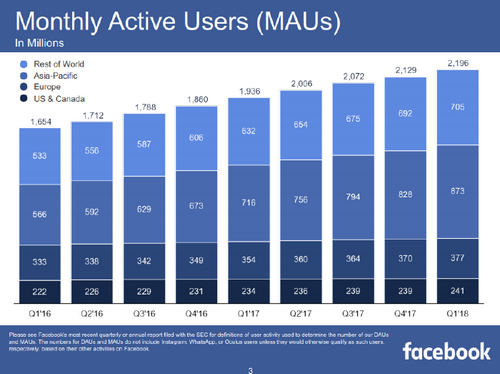 Loss Of Privacy’s A Humanity Tax