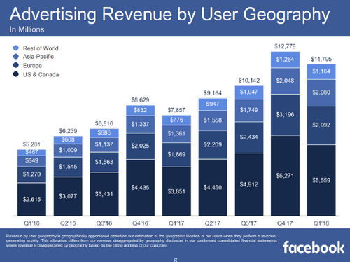 Loss Of Privacy’s A Humanity Tax