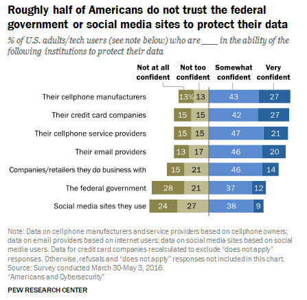 Loss Of Privacy’s A Humanity Tax