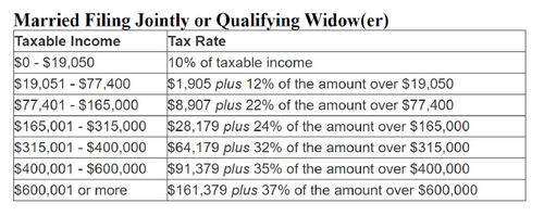 Lost Money Trading Crypto This Year?, Here’s How to Recoup Your Losses at Tax Time