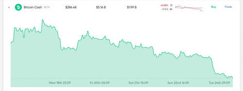 Market Update: Low Volumes and Uncertainty Shake Crypto Traders