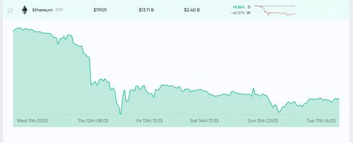 Devs Debate Using USDC for Collateral After DAI Stablecoin Faces Liquidity Issues