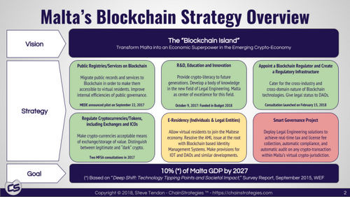 Marshall Island Hires Malta’s Strategic Advisor, to Assist in the Issue, of an Official Cryptocurrency
