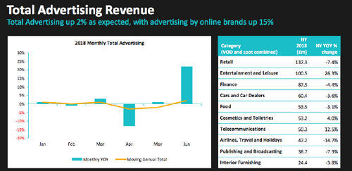 McCall’s ITV strategic refresh bets on growing direct to consumer revenues