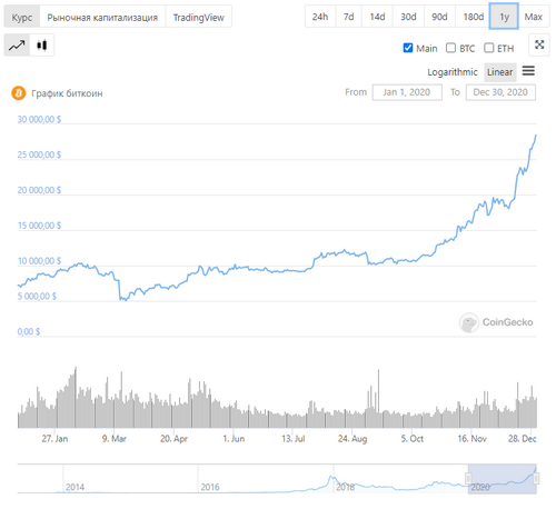 Mining companies’ shares began to rise sharply