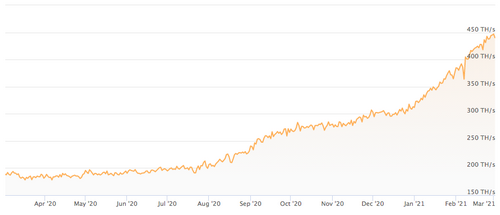 Mining in 2021: profitability, equipment shortages, prospects, taxation
