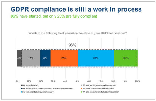 From the TrustArc report