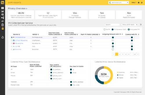 Namogoo unveils service to track personal data leakage through third parties