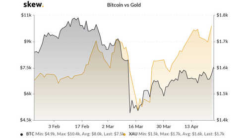 New Macro Report Forecasts $1M Bitcoin by 2025