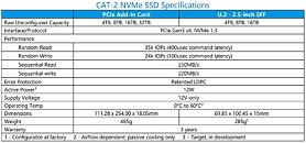 NGD Systems Delivers Industry-First 16TB NVMe Computational U.2 SSD