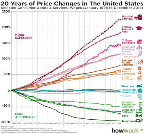 No Inflation? Here It Is – Hidden in Plain Sight