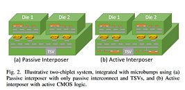 On The Coming Chiplet Revolution and AMD’s MCM Promise