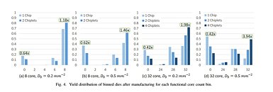 On The Coming Chiplet Revolution and AMD’s MCM Promise
