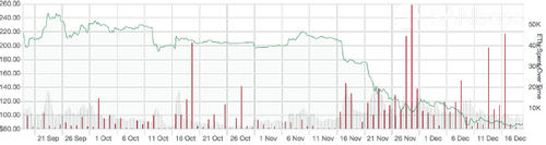 Over 400000 ETH Left ICO Team Wallets in the Past Thirty Days, Data Shows