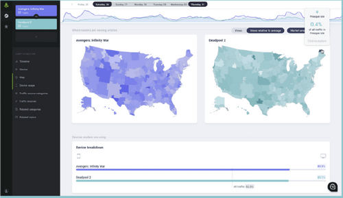 Parse.ly, Notablist make internal data public to help marketers see beyond walled gardens