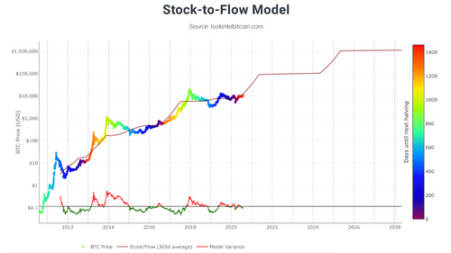 Realized Price Recovers from Black Thursday