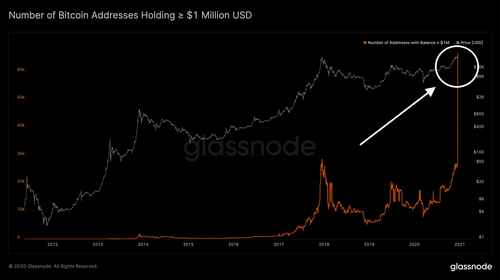 Representatives of the cryptocurrency community believe in the further growth of the Bitcoin exchange rate