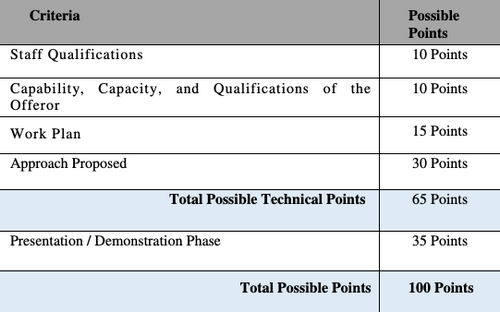Rhode Island Solicits Proposals for Blockchain Solutions in Government