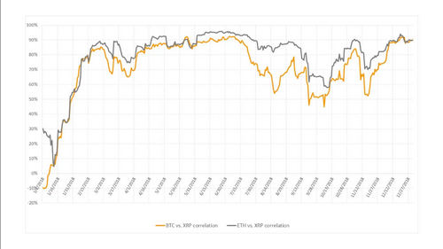 Ripple Presents Report, for Q4 2018, Trading Volume Increased, and 30 New Exchanges listed XRP