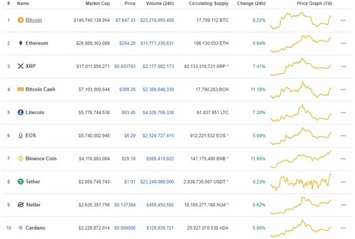 Ripple’s XRP Follows Up: $0.4100 Next as BTC Returns