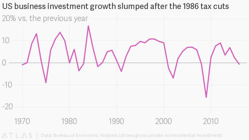 Ronald Reagan tried deep corporate-tax cuts before. They didn’t work