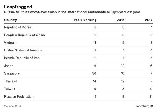 Russian Billionaires Are Building Megaschools to Rival Eton and Exeter