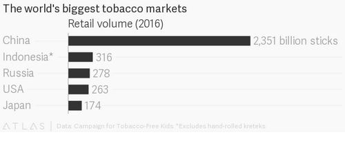 Russia’s dire economics are forcing smokers to grow their own tobacco