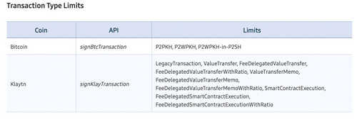 Samsung Adds Bitcoin Support to Its Blockchain Keystore