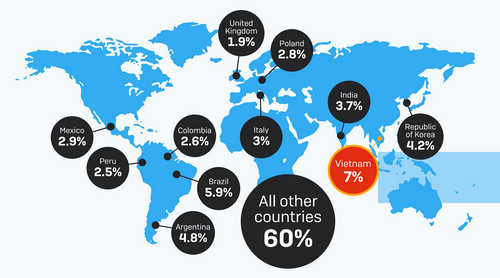 Bitcoin Sextortion: Scams Using Email, Videos, Passwords to Extort BTC