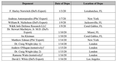 Scottish Novelist Andrew O'Hagan Asked to Testify in Kleiman v. Wright Lawsuit