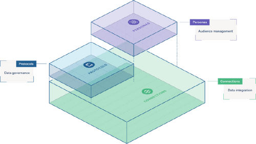 Segment adds quality tracking for incoming data to its resume
