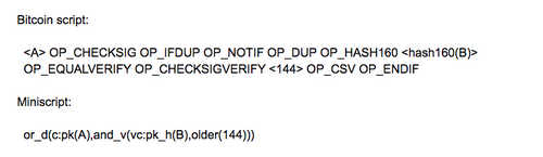 SegWit Creator Introduces New Language for Bitcoin Smart Contracts