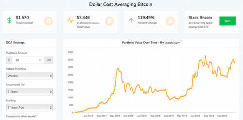 Sensible Bitcoin Investment That Could Double Your Money in 2.5 Years