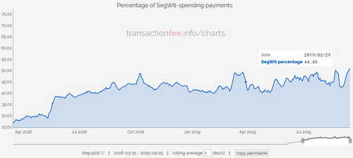 Shanghai Gov’t Partners With 6 Banks on Blockchain Alliance for Trade