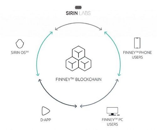 Finney blockchain