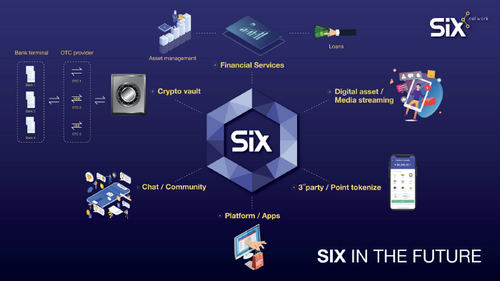 SIX Network Aims to Be the Pioneer in the Digital World to Integrate Blockchain in Daily Life