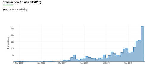 SLP Token Ecosystem Built on Bitcoin Cash Continues to Blossom