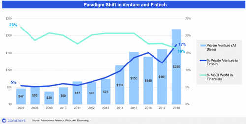 Software Ate the World, Here’s How It Eats Finance