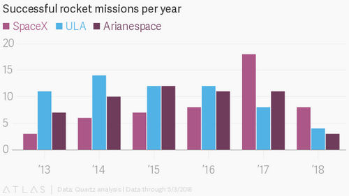 SpaceX debuts the Block V rocket it will use to launch humans in space