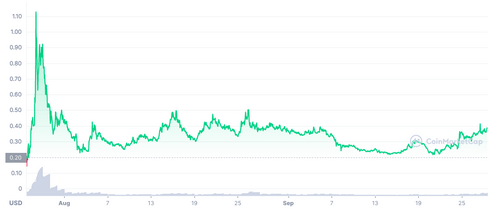 Splinterlands NFT Card Game Review: A Guide to Battle Mechanics, Decks and Cards