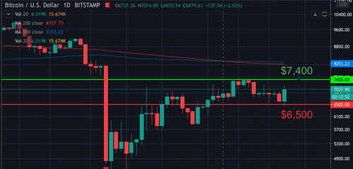 first-mover-april-17-chart-5-btcusd-chart-thru-april-16