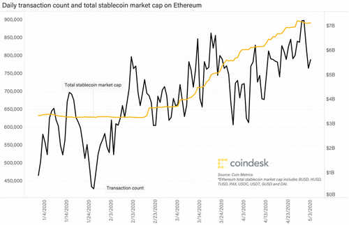 total_stablecoin_market_cap_eth