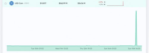 Traders Flock to Tether, USDC, PAX - Stablecoins See Great Demand After Market Havoc