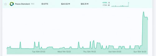 Traders Flock to Tether, USDC, PAX - Stablecoins See Great Demand After Market Havoc