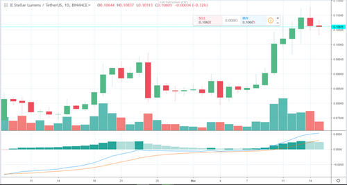 Stellar Has a New CEO. Jed McCaleb Becomes “Chief Architect”