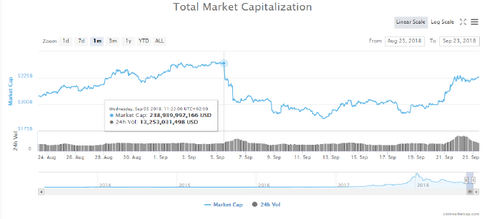 Stellar Lumens (XLM) Continues its Double Digit Trend While Ripple’s XRP Slows Down