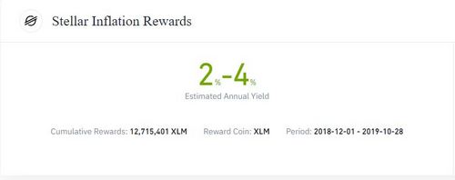 Stellar (XLM) Has Outperformed XRP since March’s Coronavirus Crash