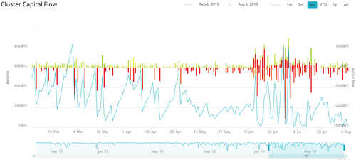 Stellar’s Foundation Just Destroyed Half the Supply