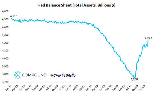 Stimulus, QE, Rate Cuts: Coronavirus Fuels Central Banks' Monetary Easing Policy