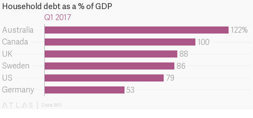 Sweden’s cooling housing market is a preview for others with low rates and property bubbles